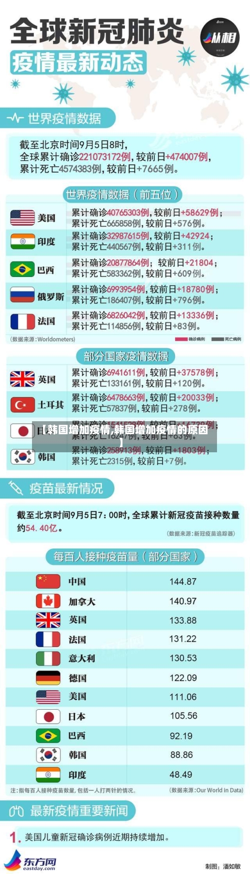 【韩国增加疫情,韩国增加疫情的原因】