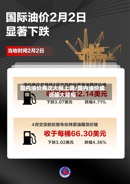 国内油价再次大幅上调/国内油价或迎最大降幅