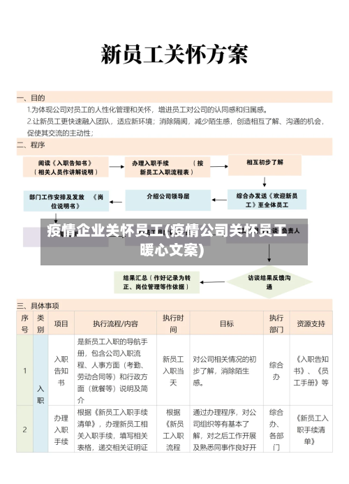 疫情企业关怀员工(疫情公司关怀员工暖心文案)-第3张图片