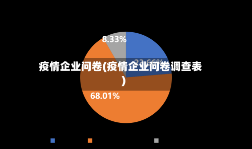 疫情企业问卷(疫情企业问卷调查表)