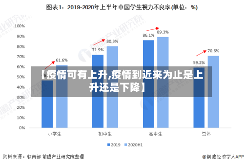 【疫情可有上升,疫情到近来为止是上升还是下降】