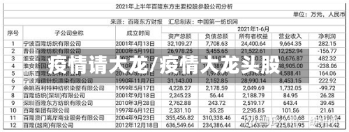 疫情请大龙/疫情大龙头股