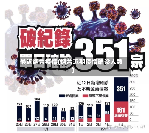 最近烟台疫情(烟台近期疫情确诊人数)
