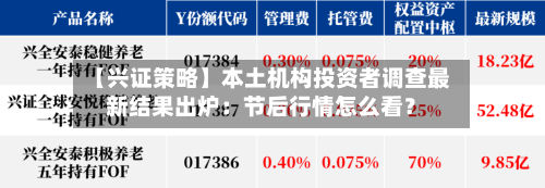 【兴证策略】本土机构投资者调查最新结果出炉：节后行情怎么看？