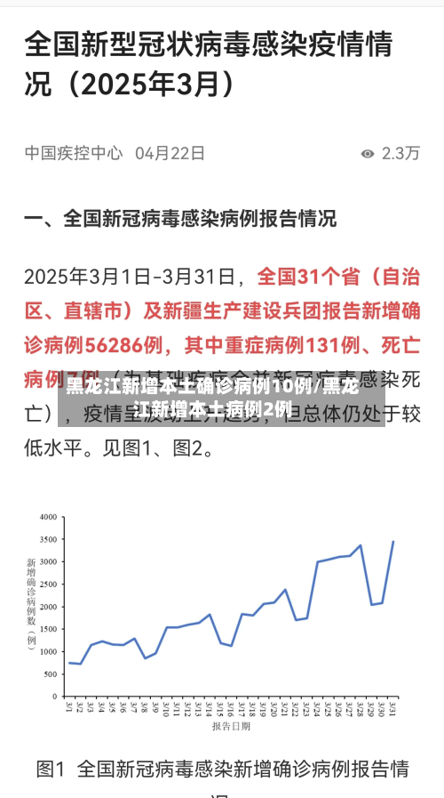 黑龙江新增本土确诊病例10例/黑龙江新增本土病例2例