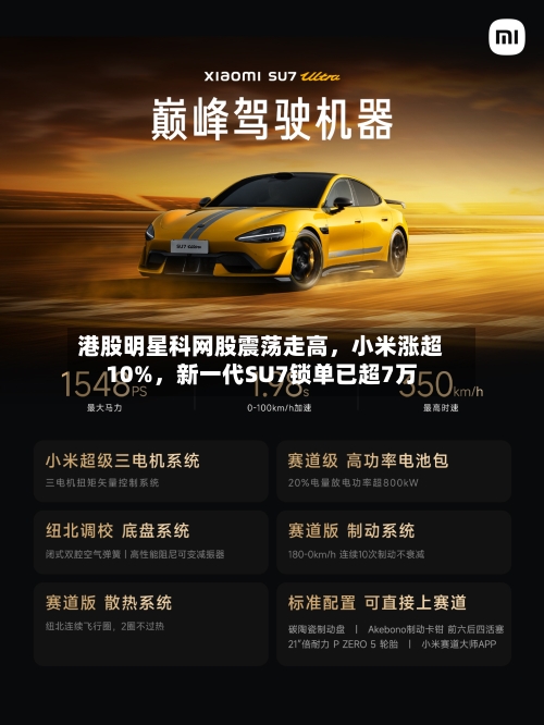 港股明星科网股震荡走高，小米涨超10%，新一代SU7锁单已超7万