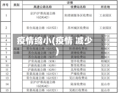 疫情缩小(疫情 减少)