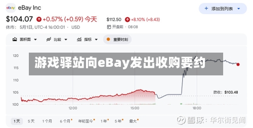 游戏驿站向eBay发出收购要约