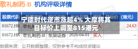 宁德时代逆市涨超4% 大摩将其目标价上调至815港元