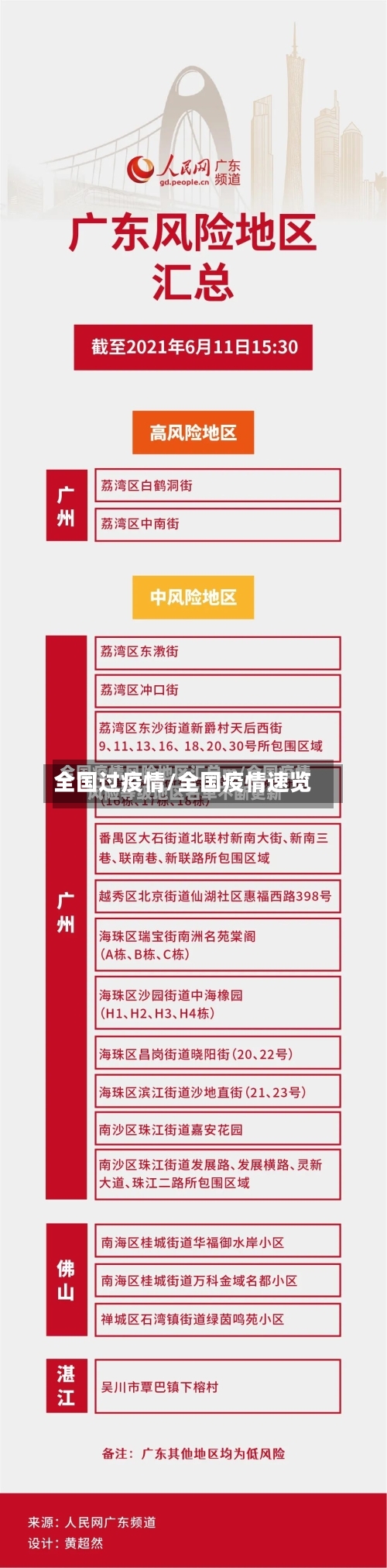 全国过疫情/全国疫情速览