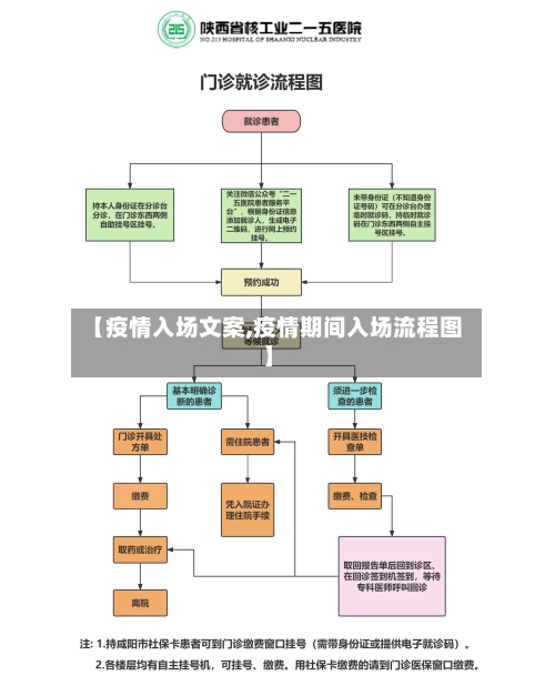 【疫情入场文案,疫情期间入场流程图】