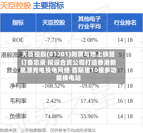 天臣控股(01201)附属与地上铁签订备忘录 拟设合资公司打造香港新能源充电换电网络 首期建10座多功能换电站