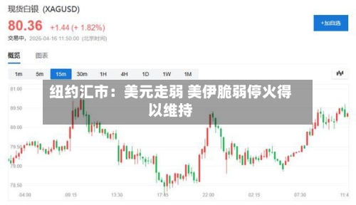 纽约汇市：美元走弱 美伊脆弱停火得以维持
