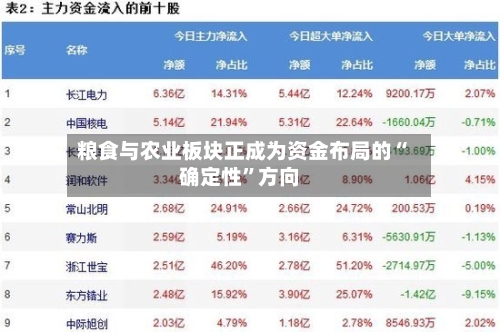 粮食与农业板块正成为资金布局的“确定性”方向
