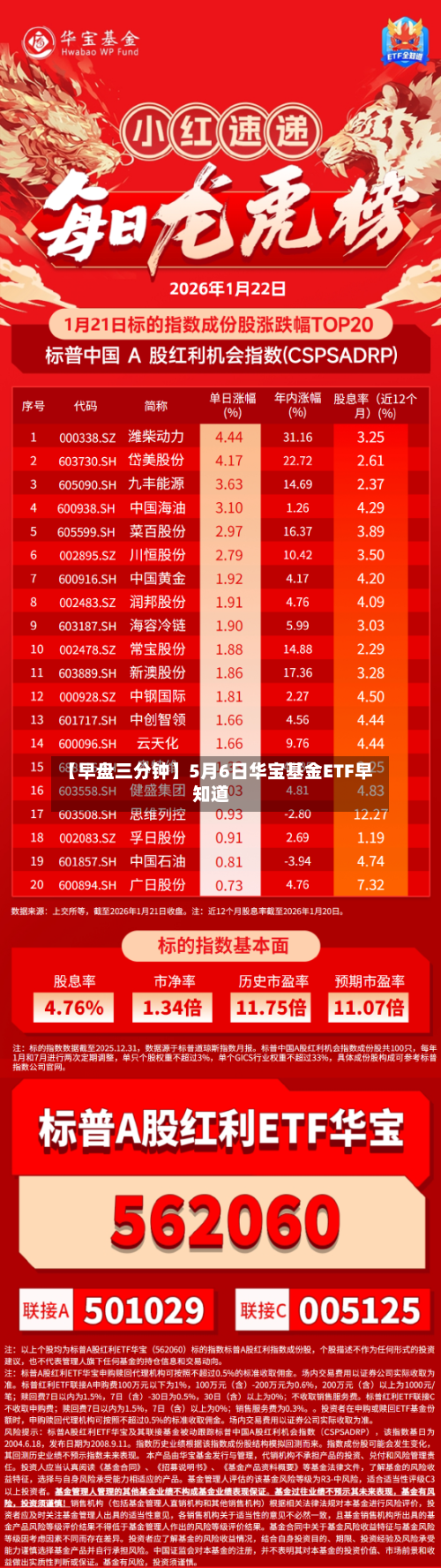 【早盘三分钟】5月6日华宝基金ETF早知道
