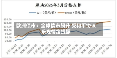 欧洲债市：全球债市飙升 受和平协议乐观情绪提振