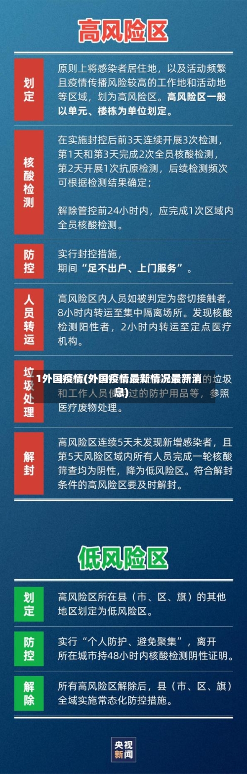 1外国疫情(外国疫情最新情况最新消息)