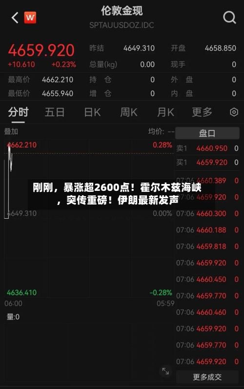 刚刚，暴涨超2600点！霍尔木兹海峡，突传重磅！伊朗最新发声
