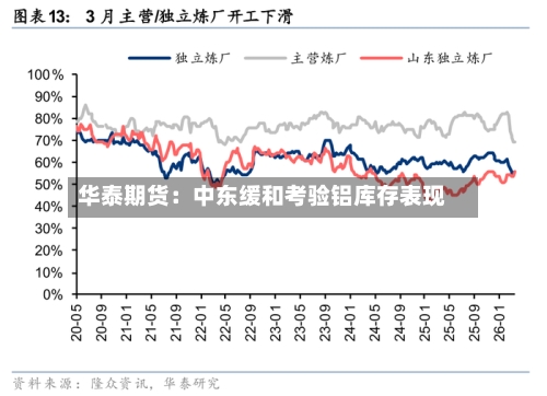 华泰期货：中东缓和考验铝库存表现