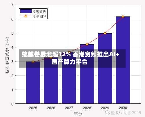 亿都世界控股午后涨超12% 香港宽频推出AI+国产算力平台