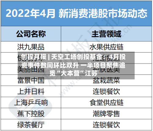 创投月报 | 天空工场创投基金：4月投资事件数同环比双升 一半项目聚焦追觅“大本营”江苏