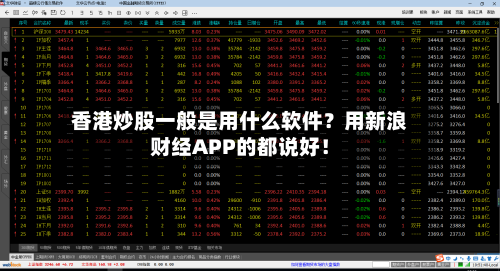 香港炒股一般是用什么软件？用新浪财经APP的都说好！