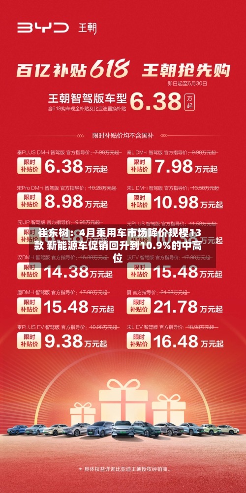 崔东树：4月乘用车市场降价规模13款 新能源车促销回升到10.9%的中高位